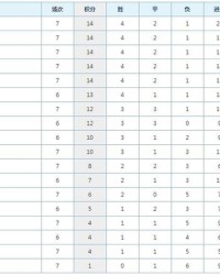  德甲积分榜出现四队同分奇观  