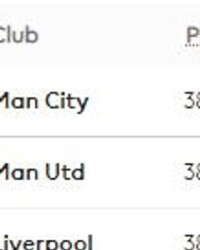  利物浦vs曼城焦点战延期进行  